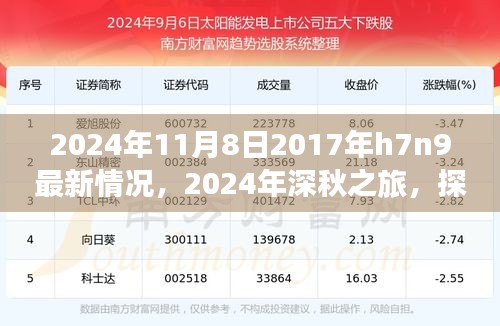 2024年深秋探尋自然美景之旅，探尋H7N9最新情況，重拾內(nèi)心的寧靜與和諧