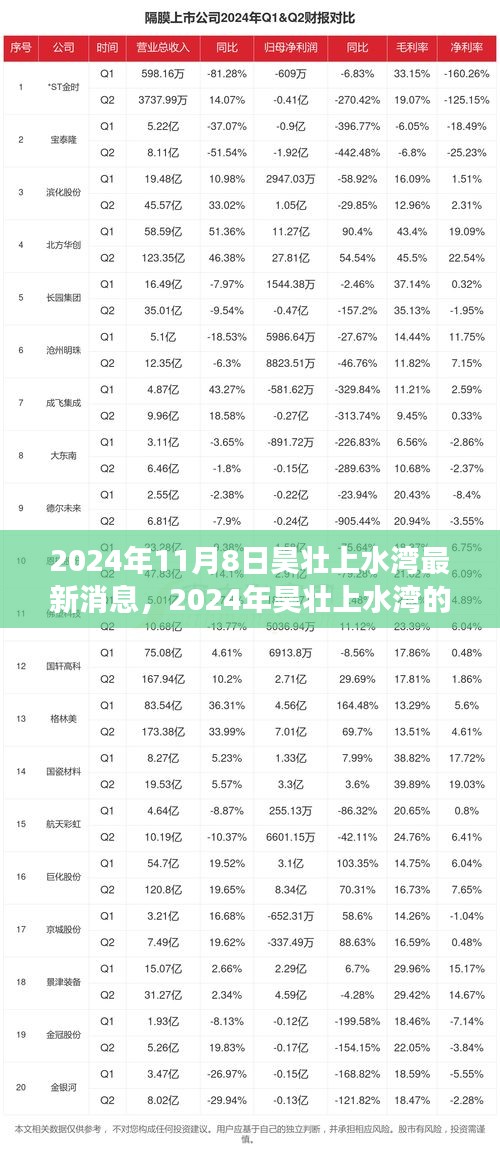 2024年昊壯上水灣新篇章，變化中的學(xué)習(xí)之旅，打造自信與成就感的源泉