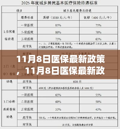 11月8日醫(yī)保最新政策解讀，影響你我生活的醫(yī)保變革