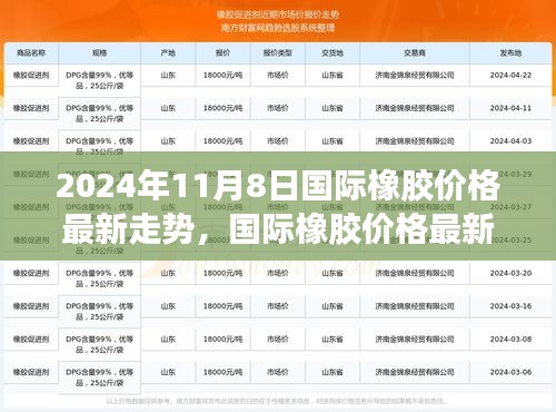 2024年11月8日國際橡膠價(jià)格最新走勢(shì)分析