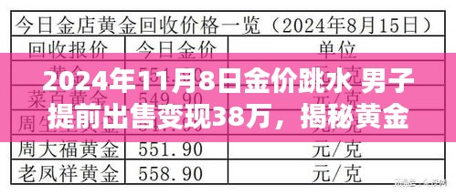 揭秘黃金市場風(fēng)云變幻，男子巧妙把握機遇在金價跳水時成功變現(xiàn)38萬