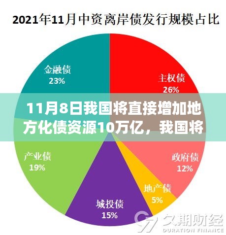 政策解讀與影響分析，我國將增加地方化債資源十萬億，助力經(jīng)濟(jì)發(fā)展新篇章開啟