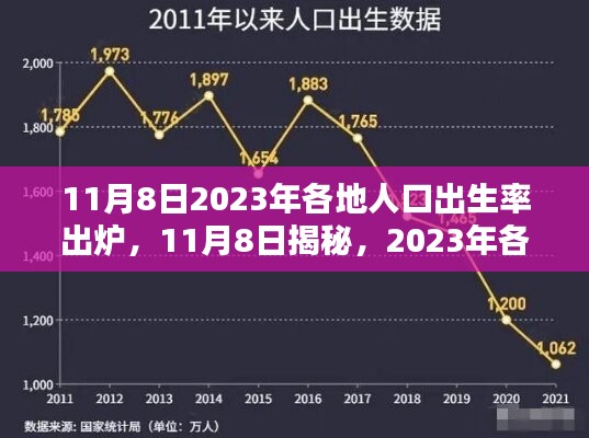 揭秘！2023年各地人口出生率出爐，未來趨勢展望！