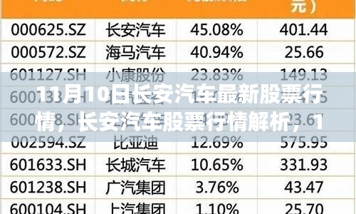 11月10日長安汽車股票行情解析，機遇與挑戰(zhàn)并存