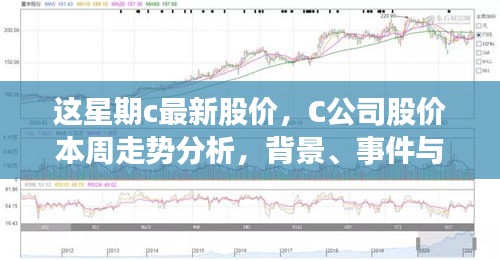 C公司最新股價走勢分析，本周動態(tài)、領(lǐng)域地位深度探討與背景事件概覽