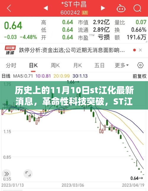 ST江化革命性科技突破揭秘，新品重塑智能生活體驗，11月10日最新消息速遞