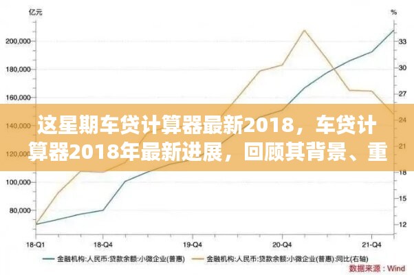 2018年車貸計(jì)算器最新進(jìn)展回顧，背景、重要事件與領(lǐng)域地位一覽