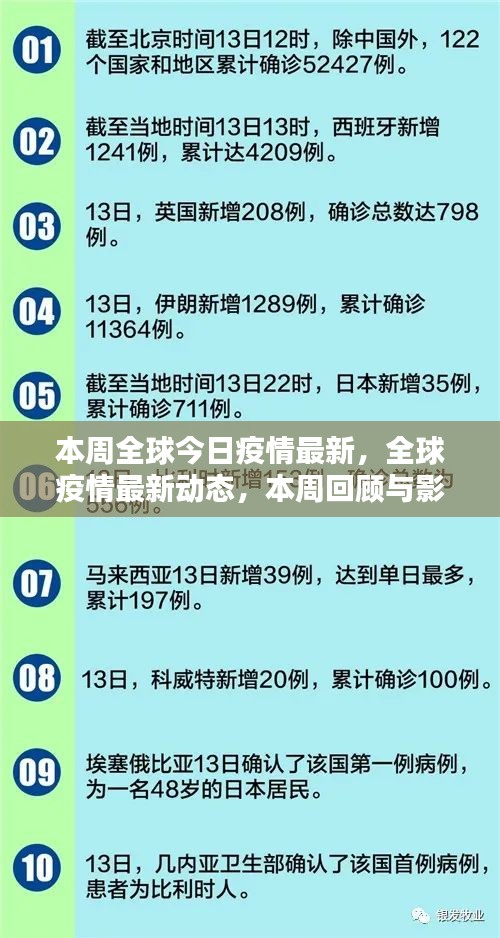 全球疫情最新動(dòng)態(tài)，本周回顧與影響分析