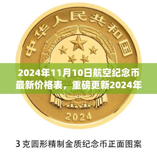 2024年航空紀(jì)念幣最新價(jià)格表及行情走勢（11月10日更新）