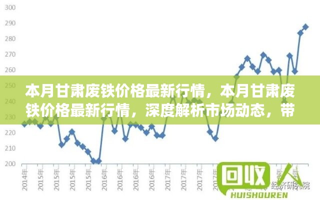 甘肅廢鐵價格最新行情深度解析，市場動態(tài)與市場趨勢洞悉