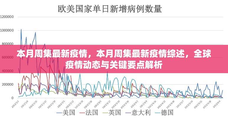 本月周集最新疫情綜述及全球疫情動(dòng)態(tài)解析