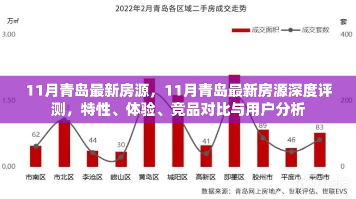 青島11月最新房源深度解析，特性、體驗(yàn)、競(jìng)品對(duì)比與用戶洞察