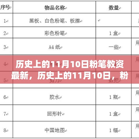 歷史上的11月10日粉筆教資最新變革深度解析及我的觀點