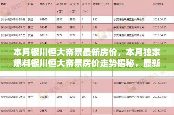 銀川恒大帝景最新房價揭秘，獨(dú)家爆料本月走勢與信息匯總