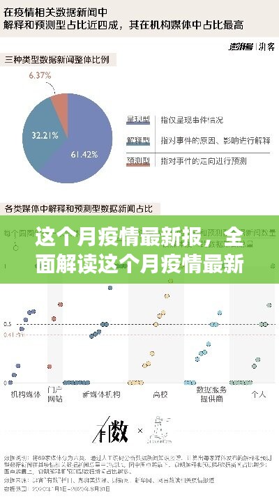 本月疫情最新報(bào)告深度解析，特性、體驗(yàn)、競品對比及用戶群體全面分析