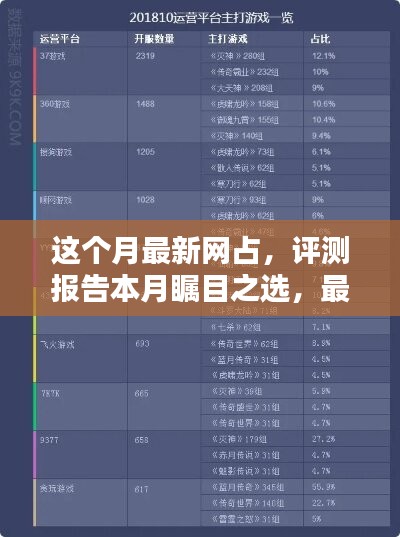 本月矚目之選，最新網(wǎng)占全面解析與評測報(bào)告