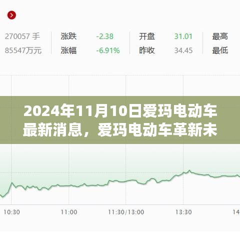 愛瑪電動車革新未來，最新科技動態(tài)揭秘