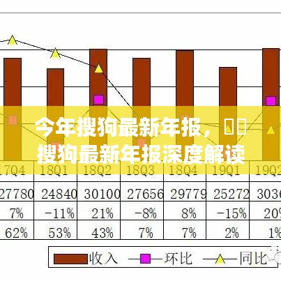 搜狗最新年報(bào)深度解析，業(yè)績亮點(diǎn)、未來展望與全面解讀