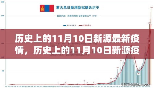 歷史上的11月10日新源疫情回顧與防控指南，疫情應(yīng)對(duì)與措施演變之路