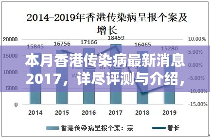 本月香港傳染病最新消息詳解，全面評測與介紹 2017年更新