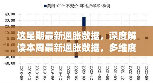 本周通脹數(shù)據(jù)深度解讀，多維度透視通脹態(tài)勢(shì)及其影響