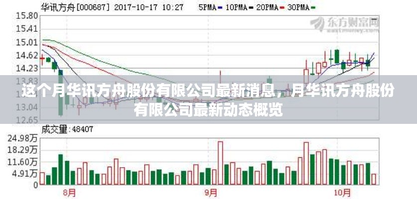 華訊方舟股份有限公司最新動態(tài)概覽，本月消息速遞