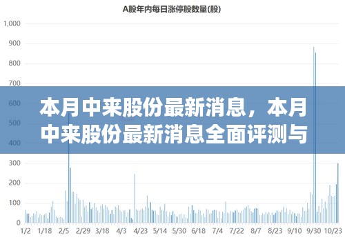 本月中來股份全面評測與最新消息介紹