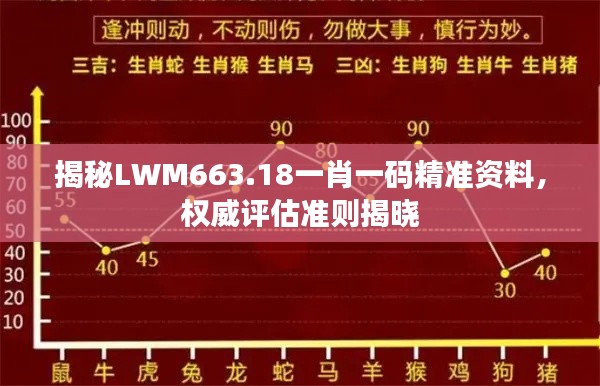 揭秘LWM663.18一肖一碼精準(zhǔn)資料，權(quán)威評估準(zhǔn)則揭曉