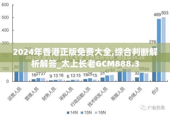 2024年香港正版免費(fèi)大全,綜合判斷解析解答_太上長(zhǎng)老GCM888.3