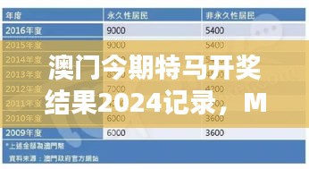 澳門今期特馬開獎結(jié)果2024記錄，MSN神器TSB796.55解讀