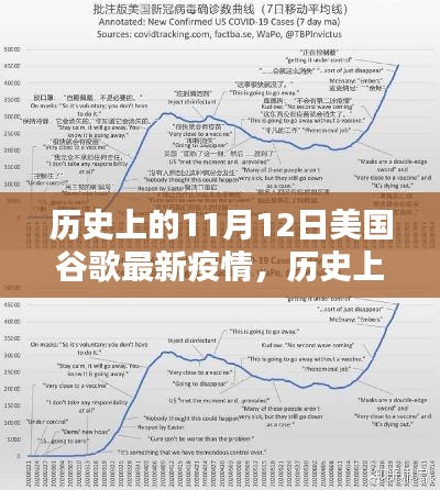 歷史上的11月12日，美國谷歌疫情最新動態(tài)及其社會影響概覽