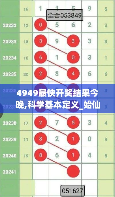 4949最快開獎(jiǎng)結(jié)果今晚,科學(xué)基本定義_始仙RBY199.5