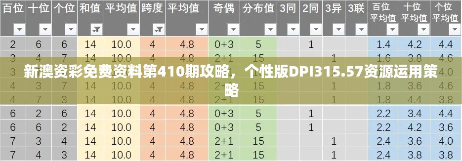 新澳資彩免費資料第410期攻略，個性版DPI315.57資源運用策略