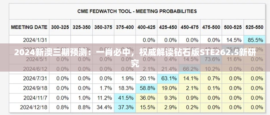 2024新澳三期預(yù)測(cè)：一肖必中，權(quán)威解讀鉆石版STE262.5新研究