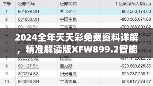 2024全年天天彩免費(fèi)資料詳解，精準(zhǔn)解讀版XFW899.2智能版