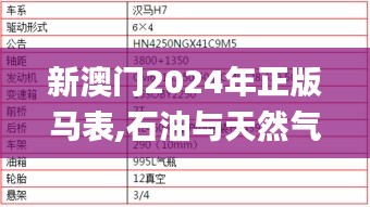 新澳門2024年正版馬表,石油與天然氣工程_ARC555.05陰陽(yáng)境