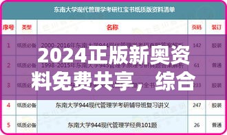 2024正版新奧資料免費(fèi)共享，綜合評(píng)估分析對(duì)比OVL925.53付費(fèi)版