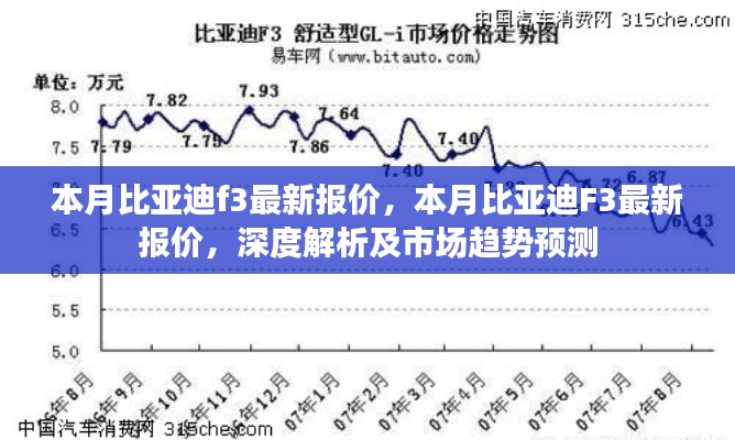 本月比亞迪F3最新報(bào)價(jià)及市場趨勢深度解析與預(yù)測