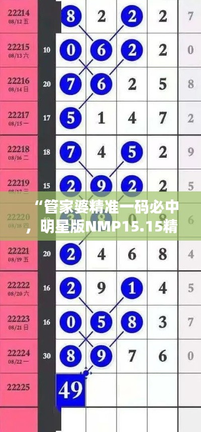 “管家婆精準(zhǔn)一碼必中，明星版NMP15.15精選解析”