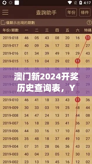 澳門新2024開獎(jiǎng)歷史查詢表，YKM644.66熱門解讀版