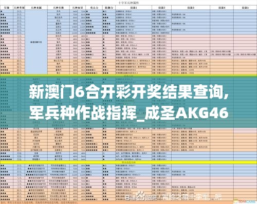 新澳門6合開彩開獎結(jié)果查詢,軍兵種作戰(zhàn)指揮_成圣AKG462.3