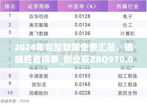 2024年完整數(shù)據(jù)免費匯總，揭曉勝者榜單_創(chuàng)業(yè)板ZBQ970.06