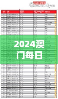 2024澳門每日好彩資訊匯總：鳳凰天機(jī)解析，EBC362.28版數(shù)據(jù)詳覽