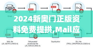 2024新奧門正版資料免費(fèi)提拱,Mail應(yīng)用_虛脈境ALM784.69