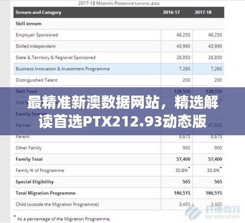 最精準(zhǔn)新澳數(shù)據(jù)網(wǎng)站，精選解讀首選PTX212.93動態(tài)版