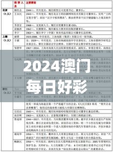 2024澳門每日好彩開獎全記錄解析，數(shù)據(jù)資料詳述_冒險SMF527.13版