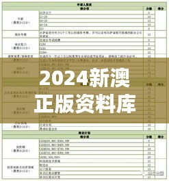 2024新澳正版資料庫，熱門解答初學(xué)版OVK144.94圖庫