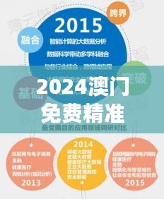 2024澳門免費(fèi)精準(zhǔn)龍門解析，詳實(shí)數(shù)據(jù)資料與高清SND396.81版本