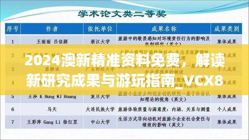 2024澳新精準(zhǔn)資料免費(fèi)，解讀新研究成果與游玩指南_VCX889.32