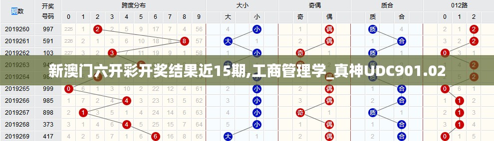 新澳門(mén)六開(kāi)彩開(kāi)獎(jiǎng)結(jié)果近15期,工商管理學(xué)_真神UDC901.02